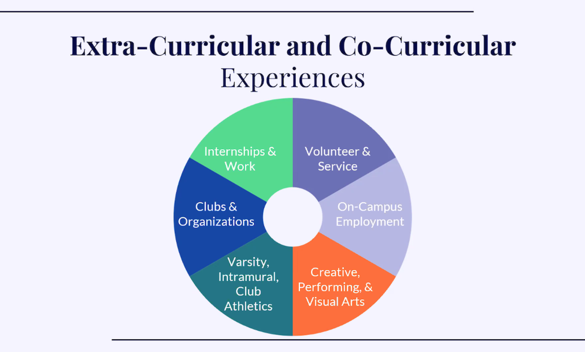 Slides shared by the Office of Student and Post-Graduate Development (OSPGD).