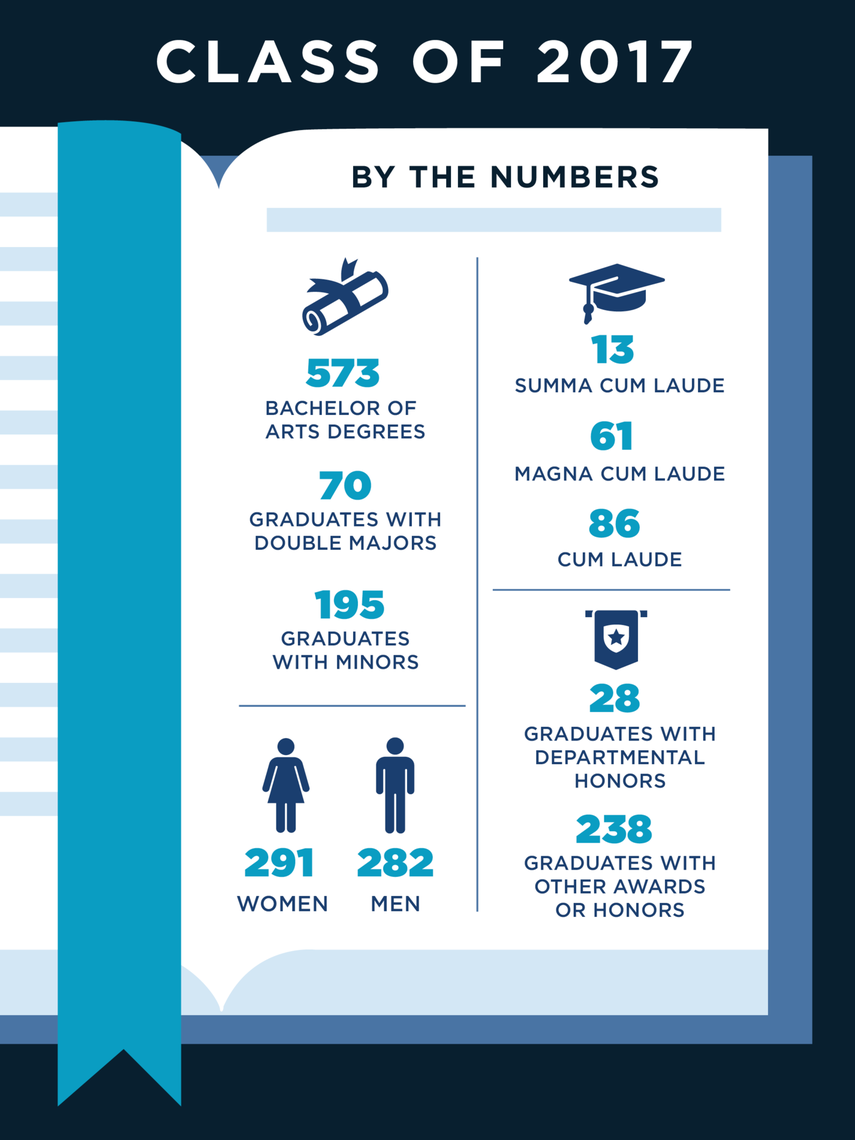 2017 comm numbers