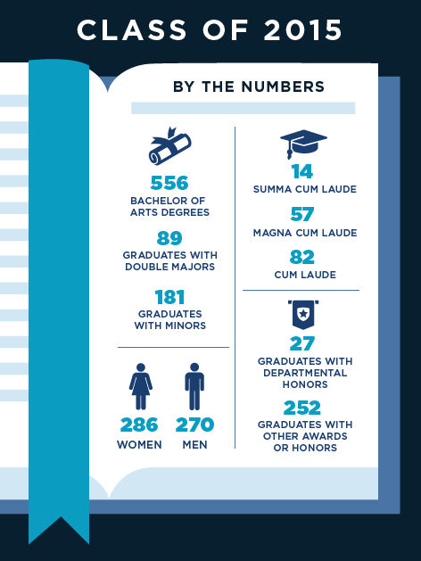 2015 commencement num graphic final