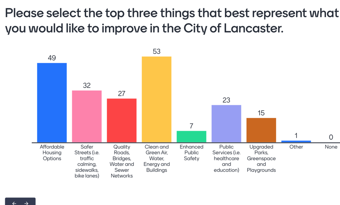 Common Hour poll results and feedback, Douglas Smith