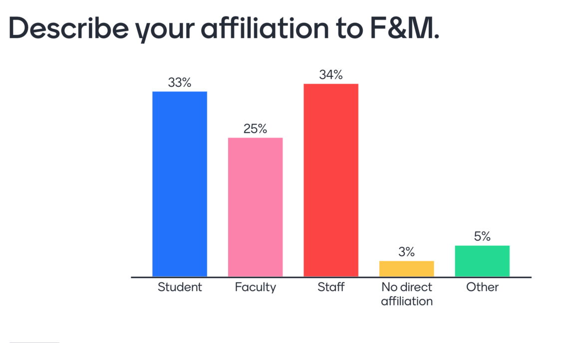 Common Hour poll results and feedback, Douglas Smith