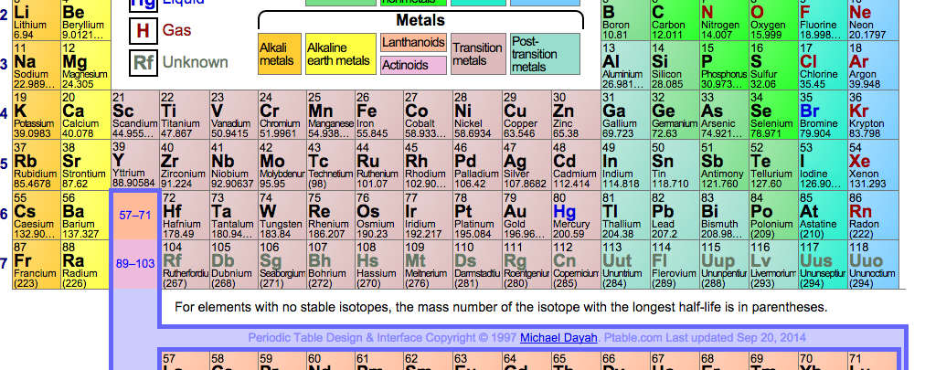 periodic chart