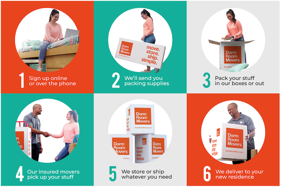 1) Sign up online or over the phone. 2) We'll send you packing supplies. 3) Pack your stuff in our boxes or out. 4) Our insured movers pick up your stuff. 5) We store or ship whatever you need. 6) We deliver to your new residence.
